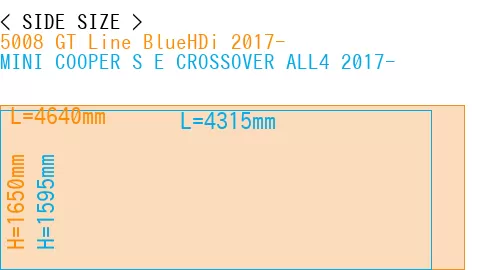 #5008 GT Line BlueHDi 2017- + MINI COOPER S E CROSSOVER ALL4 2017-